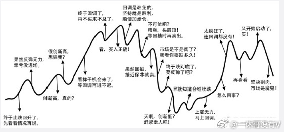 你在哪个阶段…… 