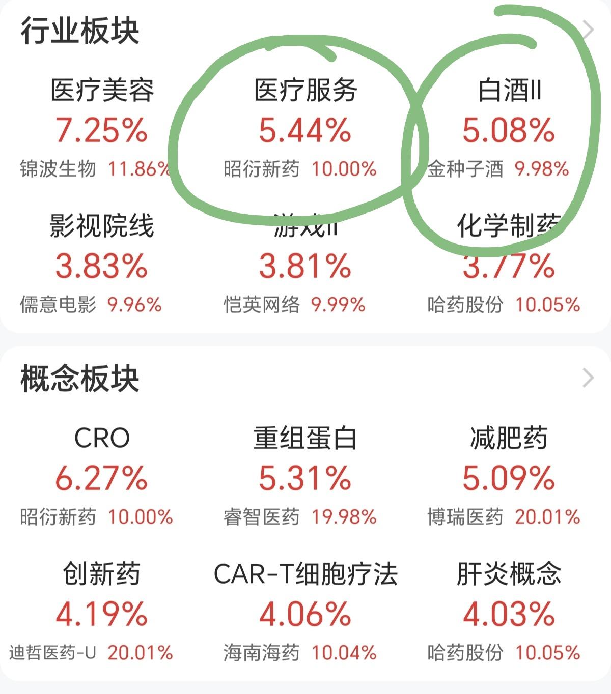 今天的A股又走出了反人性的一幕，这会给投资者一种感觉，业绩亏损能大涨，炒作消息的