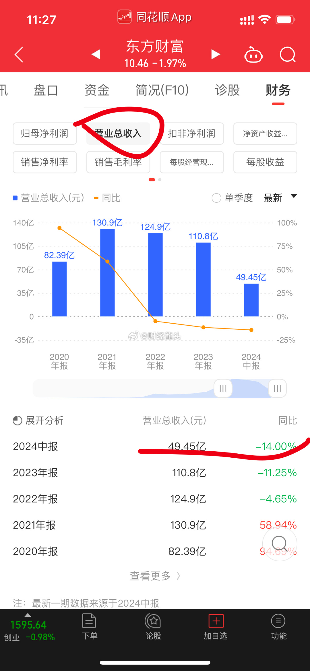 牛的惊掉下巴，这家券商在市场独一无二！ #东方财富##东方财富 sz300059