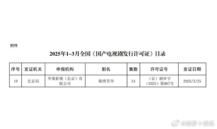《锦绣芳华￼》4.14正式过审‼️锦绣芳华￼共24集，任由杨紫、李现主演原班人马