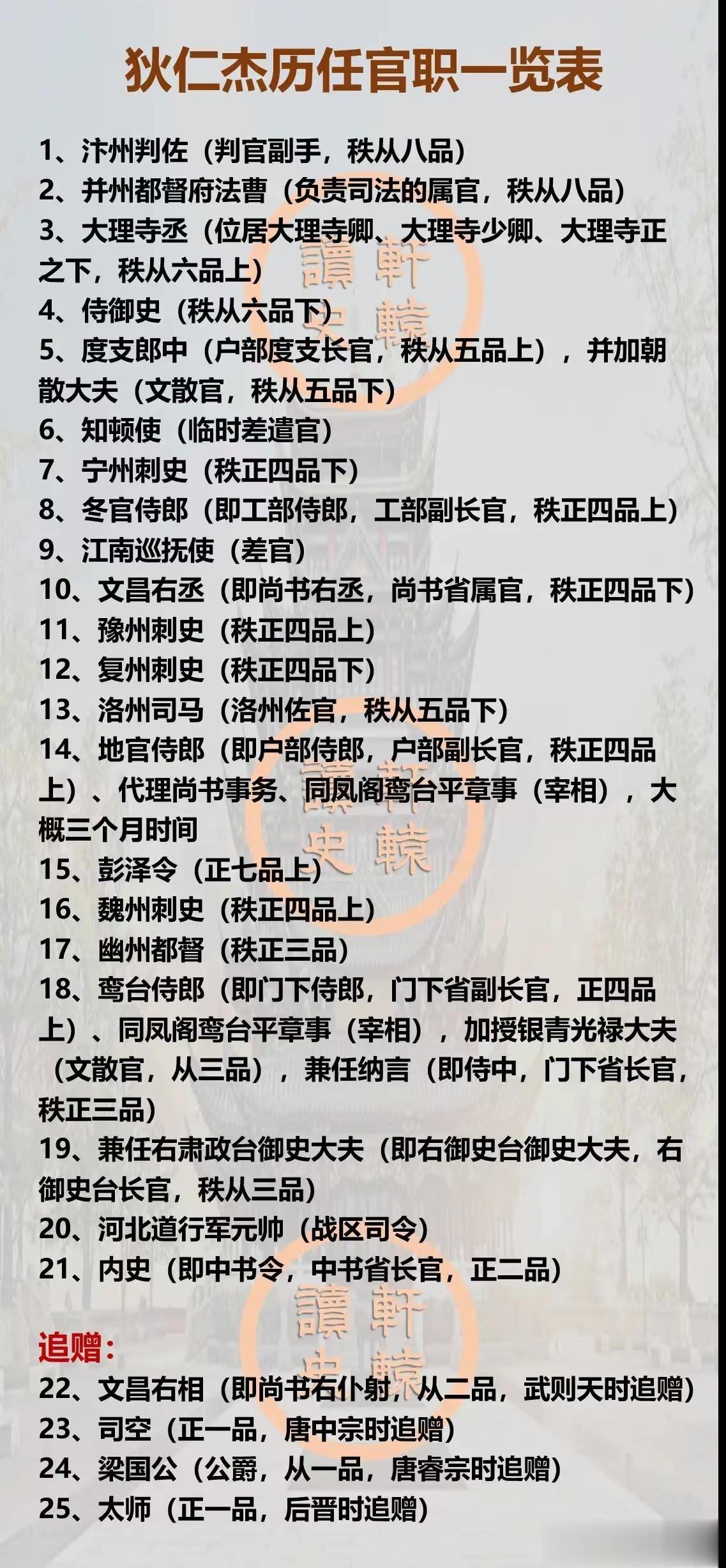 唐朝之狄仁杰，宋朝之包拯，明朝之海瑞，皆世之名臣，也是三个著名的“神探”，最后三