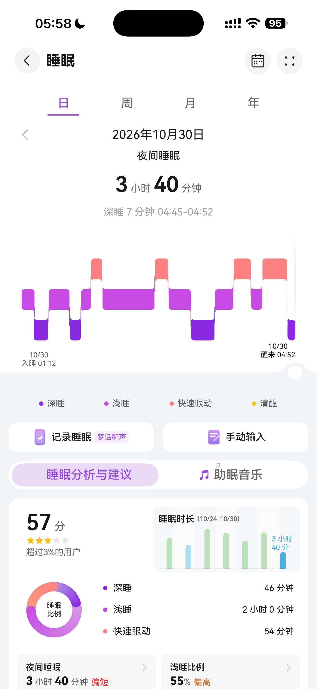 噢nonono ​​​