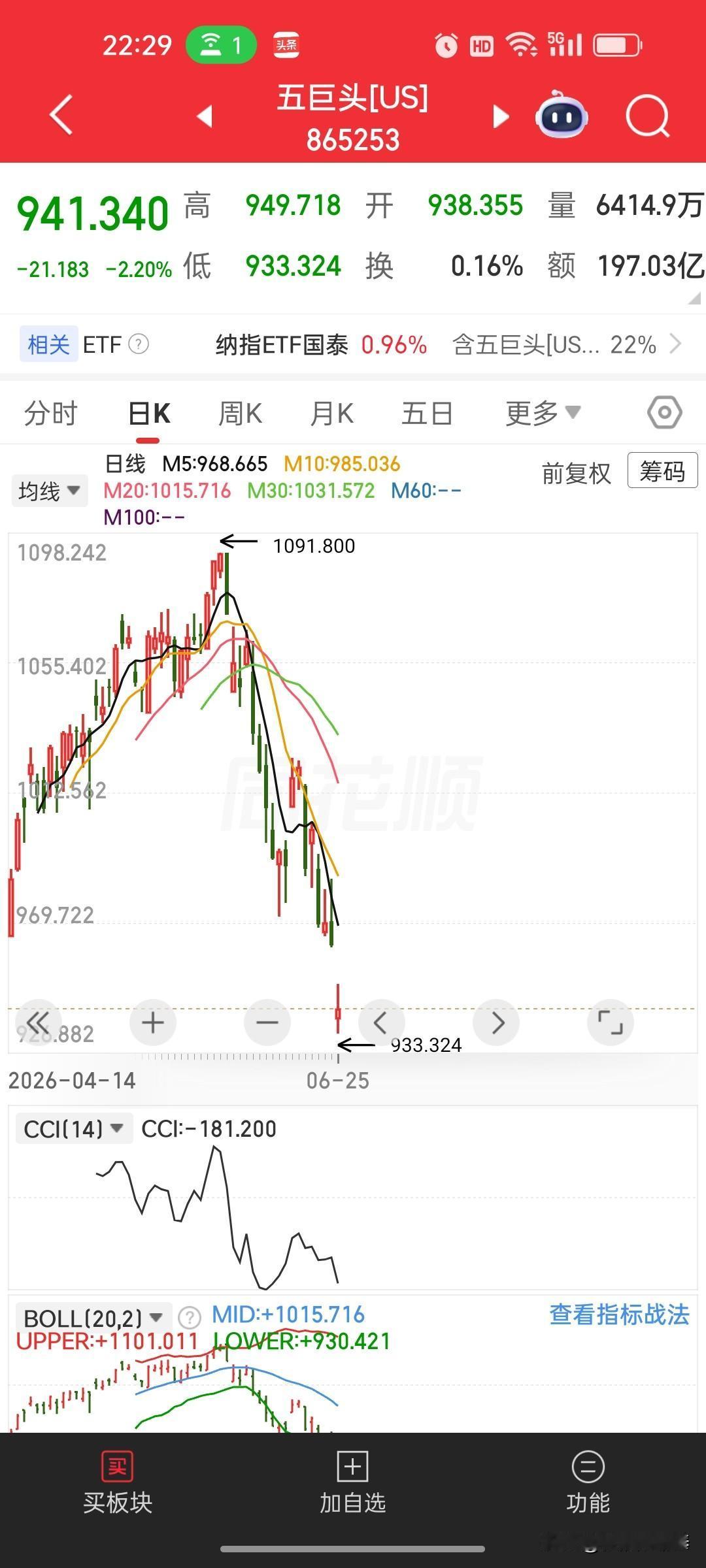 别再迷信美股科技主线，估值差距早已藏好大跌伏笔
 
打开五大科技巨头K线，满眼断
