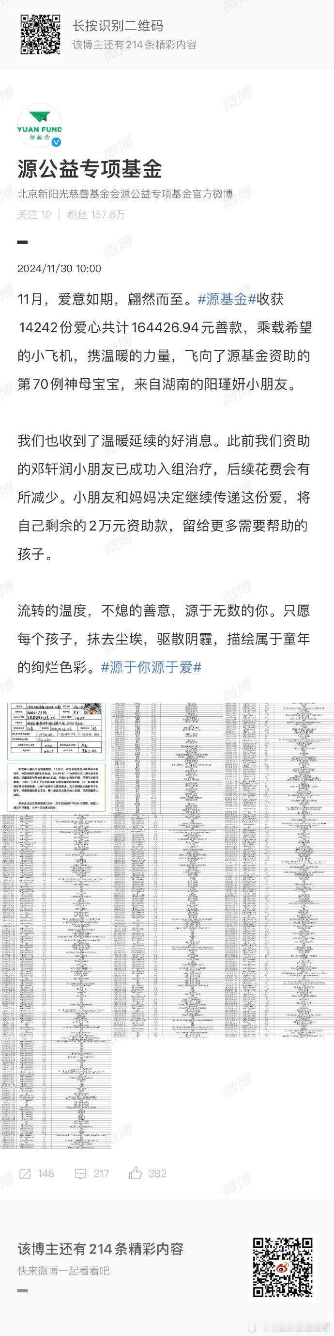 王源源基金已资助70例神母患儿  王源的源基金已完成70例神经母细胞瘤患儿的资助