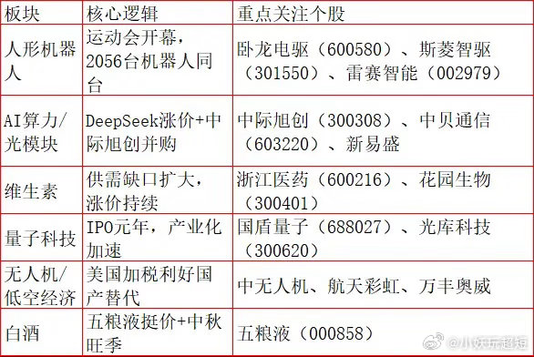 重磅消息扎堆！今天A股这些板块能不能起飞？兄弟们，昨天尾盘跳水让人心慌，但尾盘的
