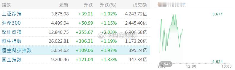 是超跌反弹  ？缩量反弹  ！技术性反抽！ 