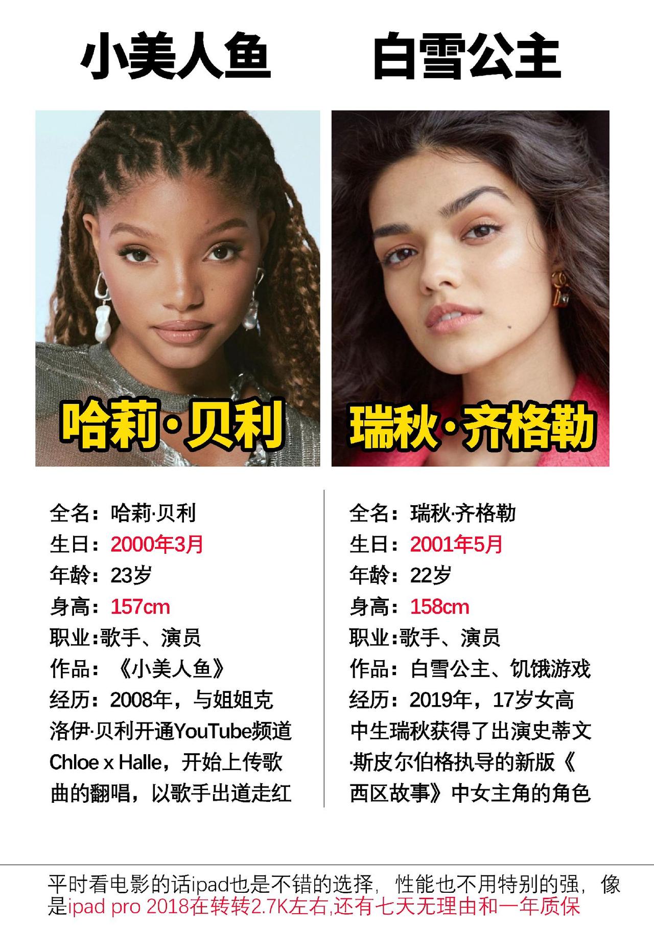 很多经典童话电影的翻拍，演员选角都很有特点#数码科技 #漫威