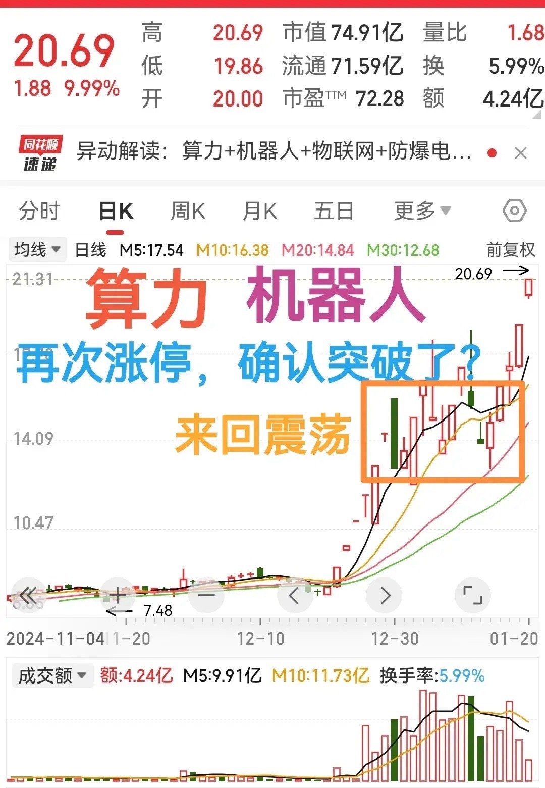 来回大幅度震荡了10来个交易日的机器人概念股，今天再次走出涨停，似乎还有点缩量了