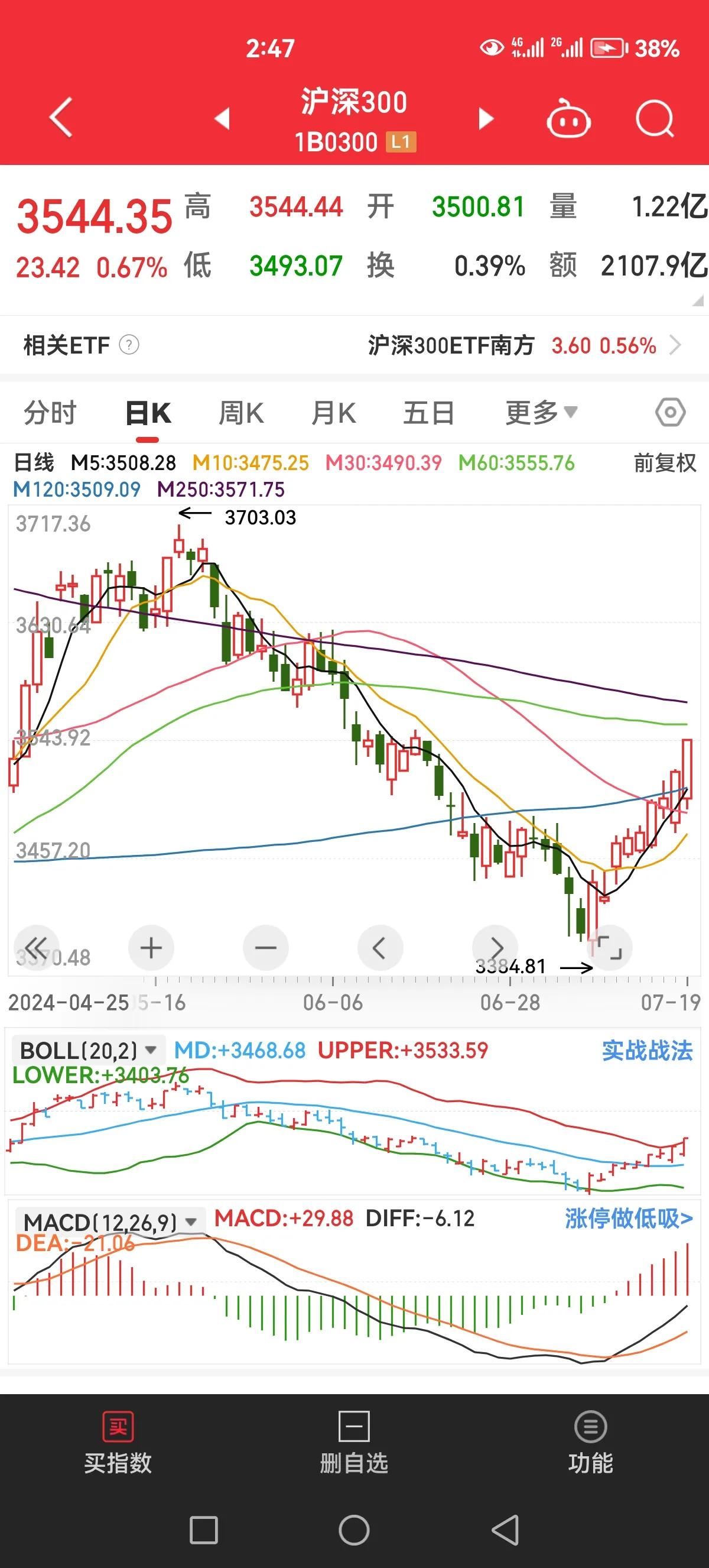 沪深300的走势都让人觉得慢牛来了[呲牙]