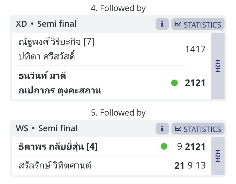 泰国全锦赛纳帕帕卡孔/塔纳文晋级混双决赛萨伦拉克21-9 9-21 13-21提
