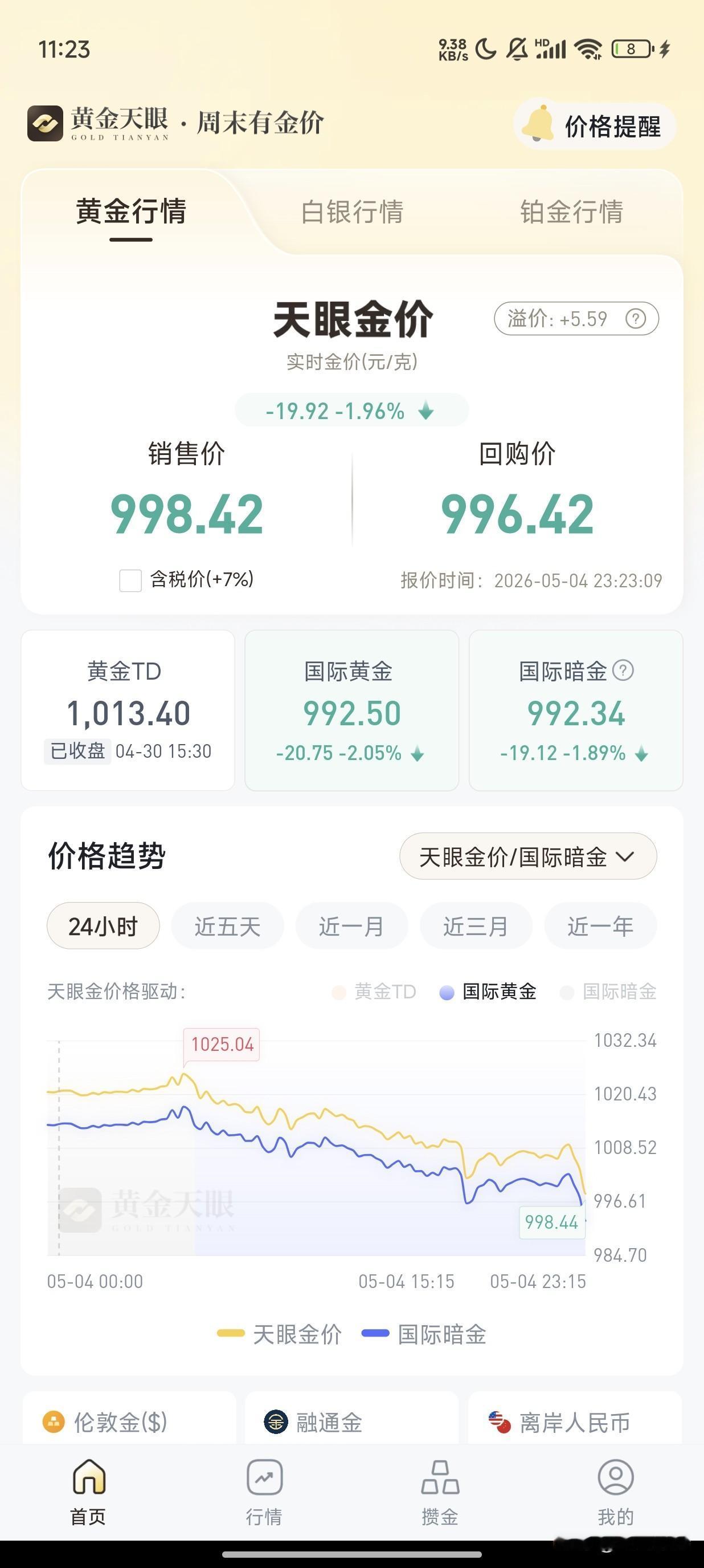 直到今年我亏麻了才有不少人叫我不要玩了，就因为亏了才叫不让玩了，那么亏的钱，我肯