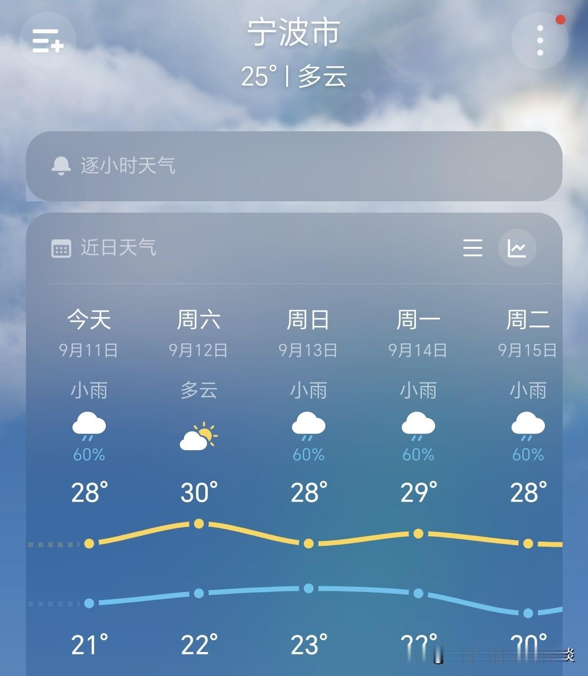 今年浙江，终于有一个四季分明的秋天了。看了一下宁波的天气，这很明显就是初秋时节的