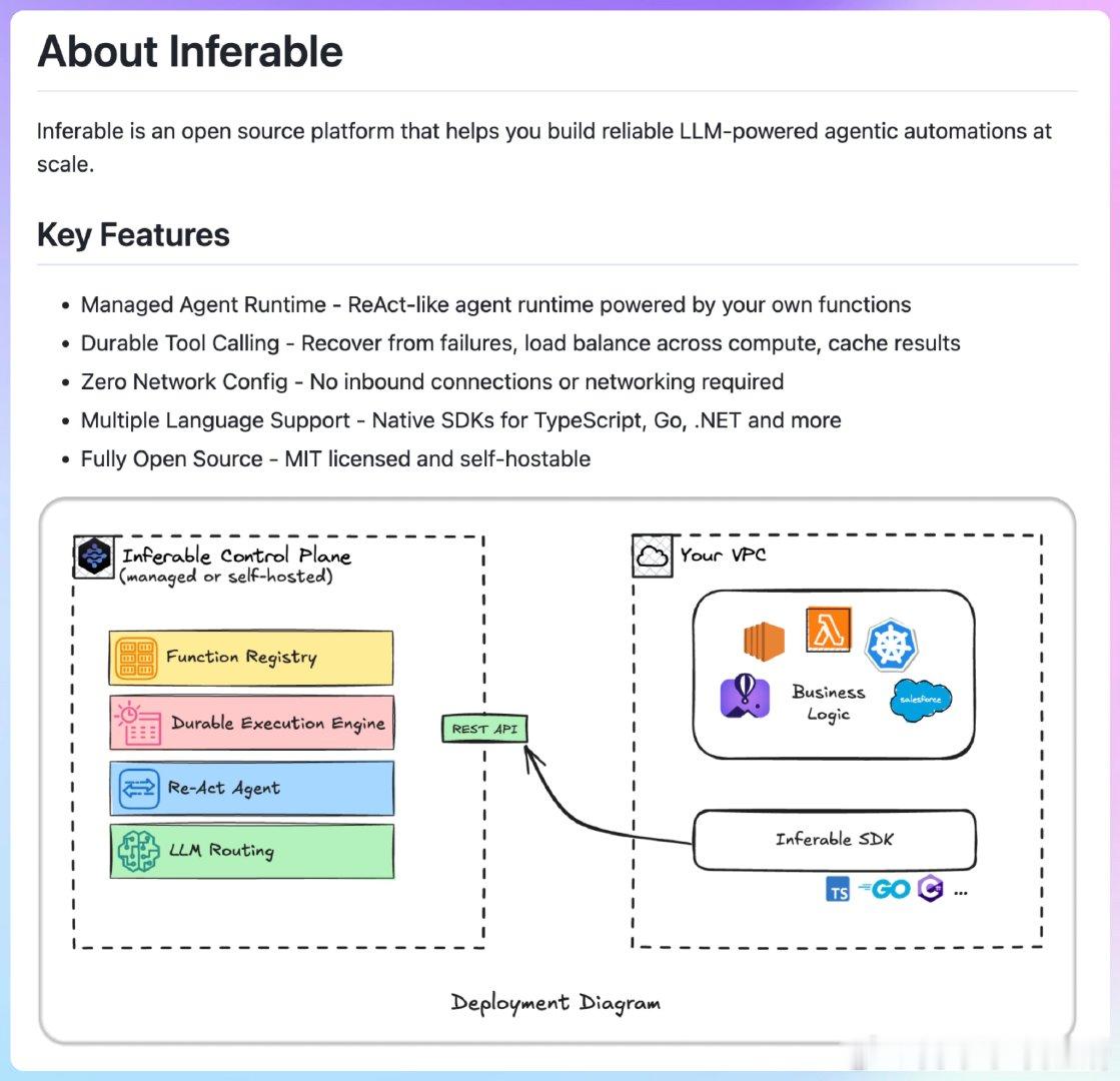 【[190星]Inferable：开源的开发者友好平台，用于构建面向生产的AI 