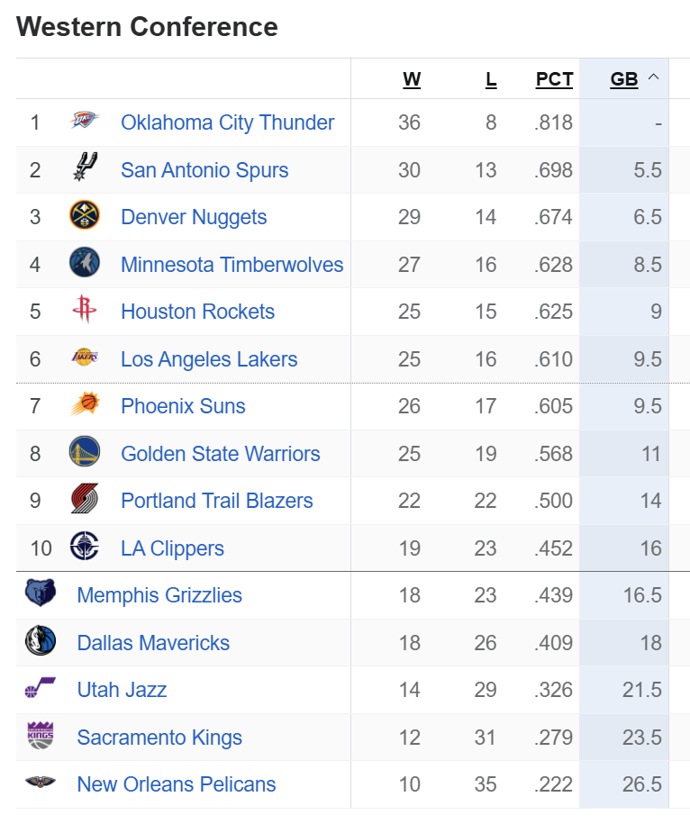 明天西部第七？