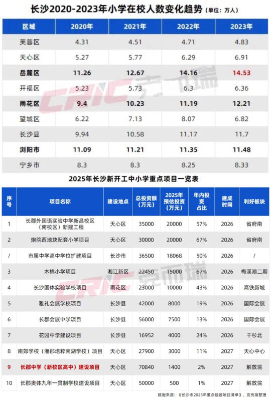 一张图表给长沙楼市带来的安慰