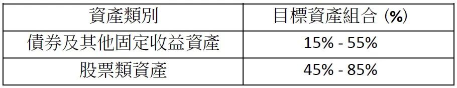 香港的储蓄分红险主要特点在于，保单持有人能够通过分红分享保险公司的投资收益。万通