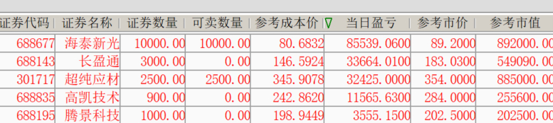 感谢海泰新光，昨日如此孱弱， ​​​