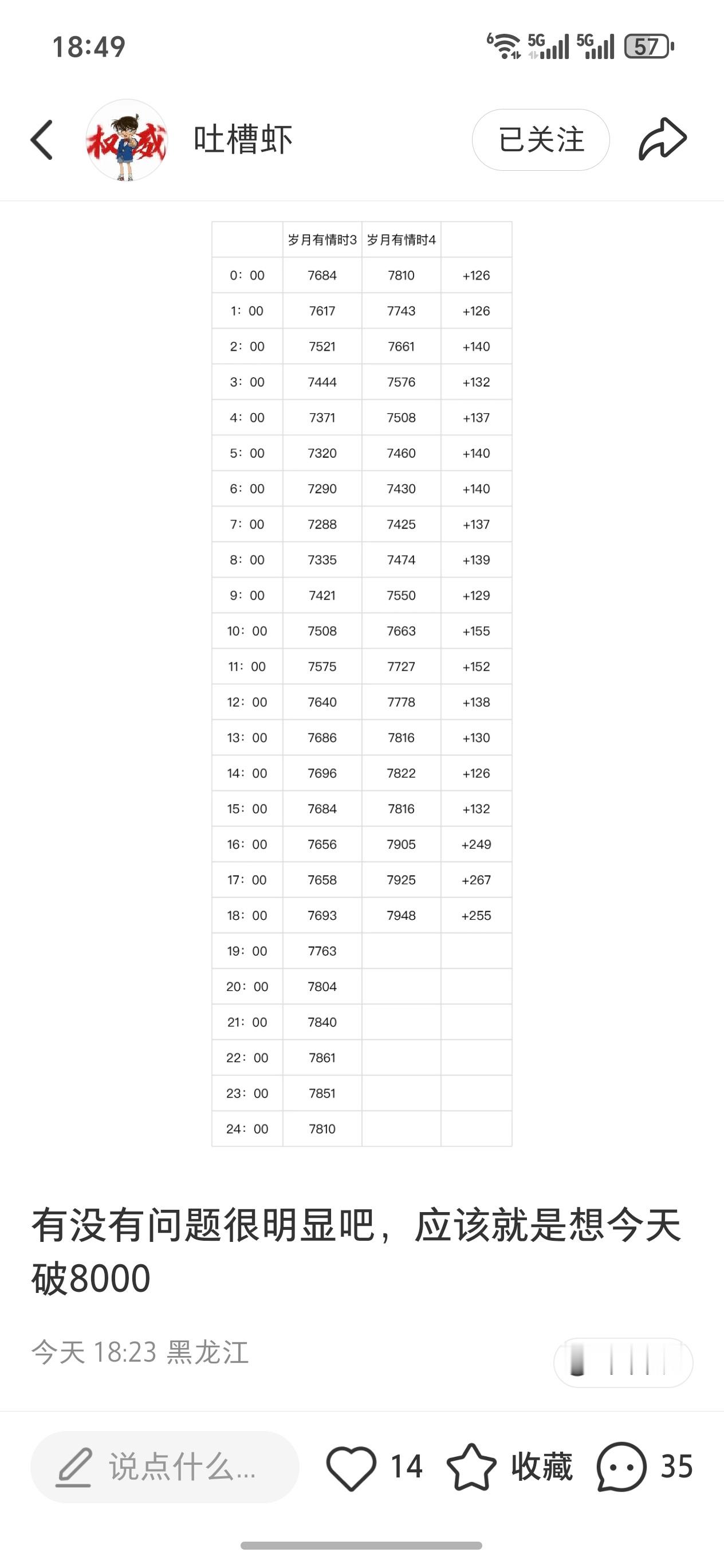 我首页还有人看纯真年代，但是这部是真的没人提