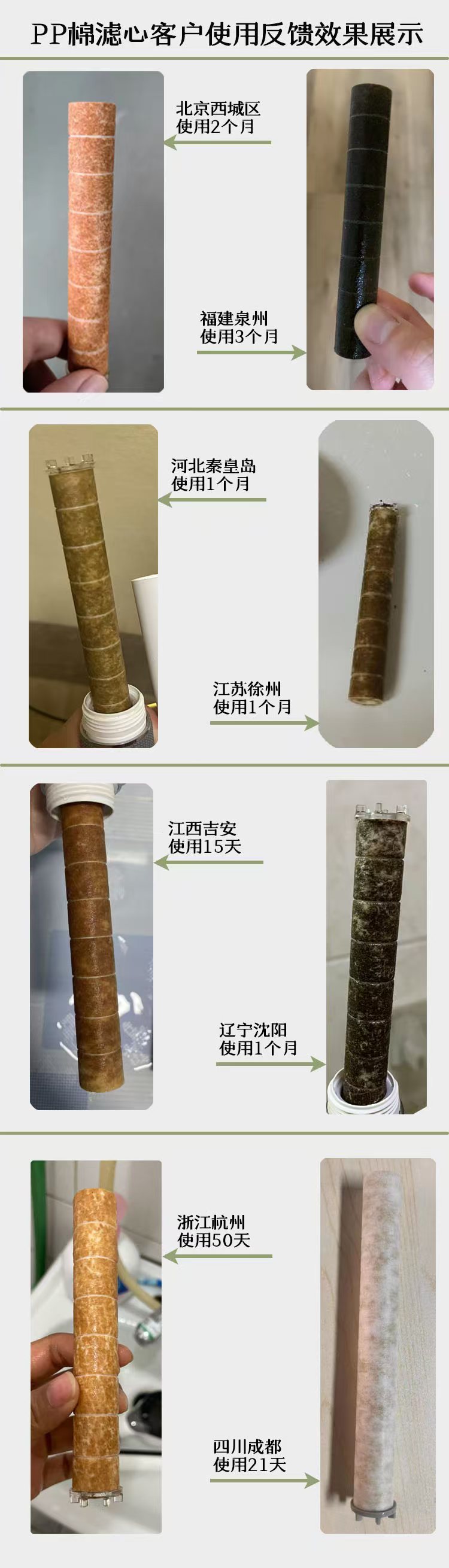 这花洒我卖了应该有10次（大概卖了有1000台！！每次以为大家买够了，该买的都买