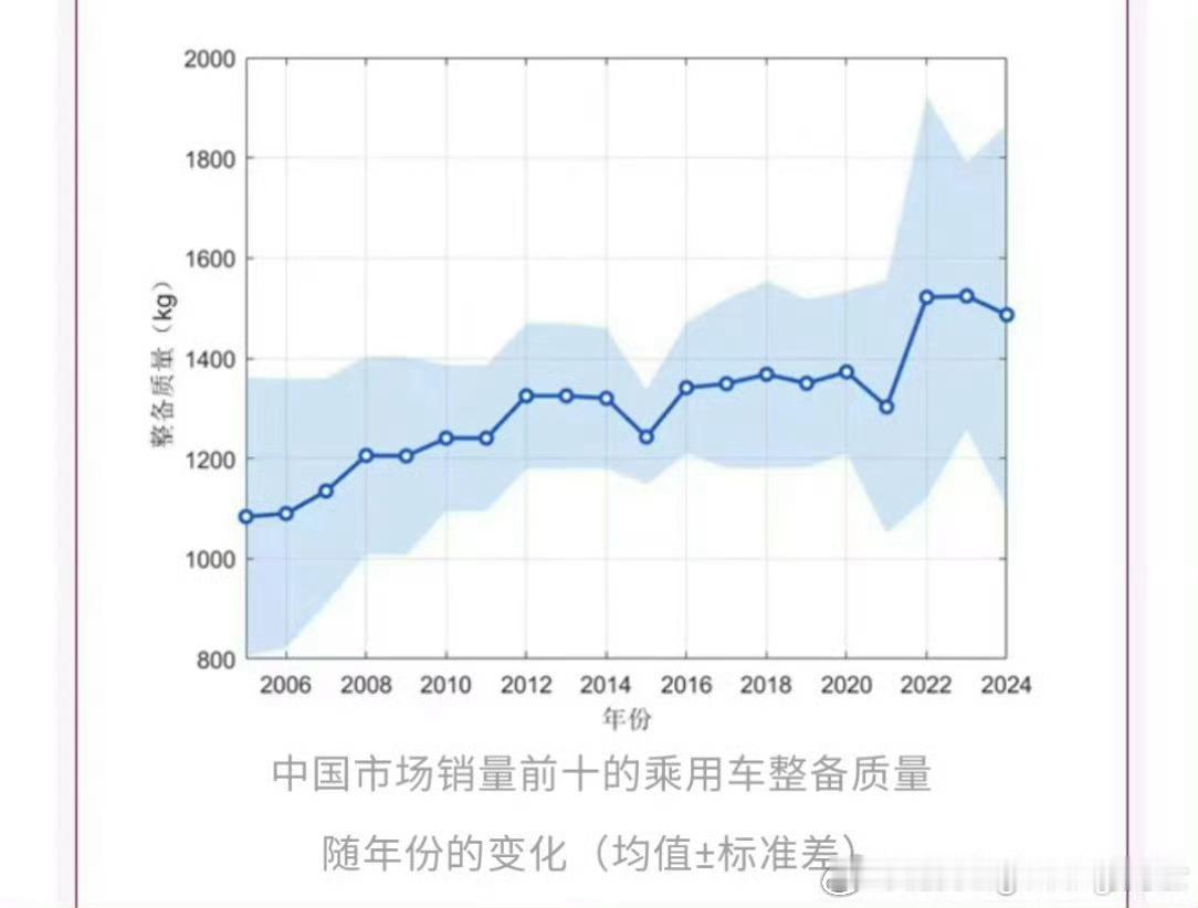 4吨的车来了路快撑不住了何工经常说的【新能源车按车重收税】可能真要来了。经常看我