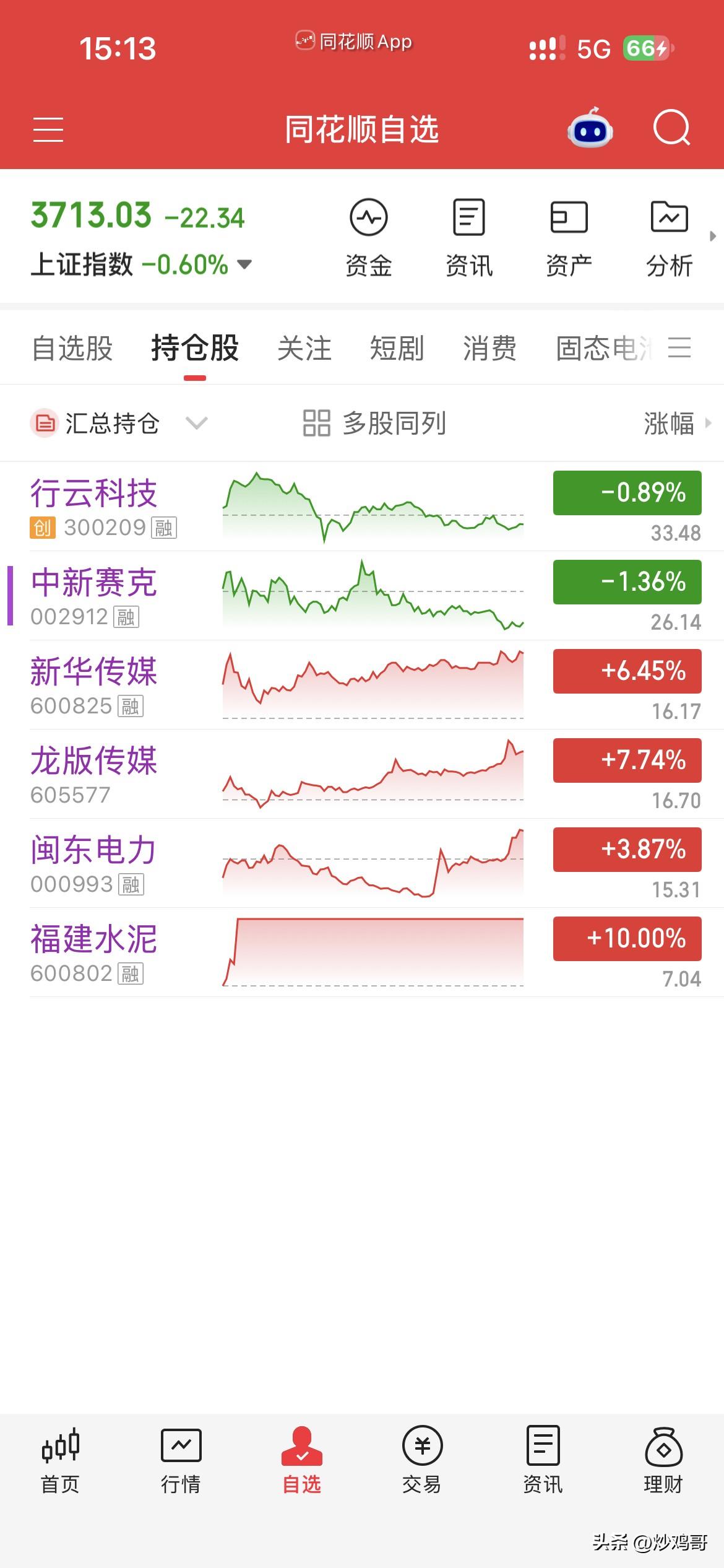 10月23日，个人操作汇总：
一，清仓：水泥，龙版，闽东，
二，新开：行云，
三