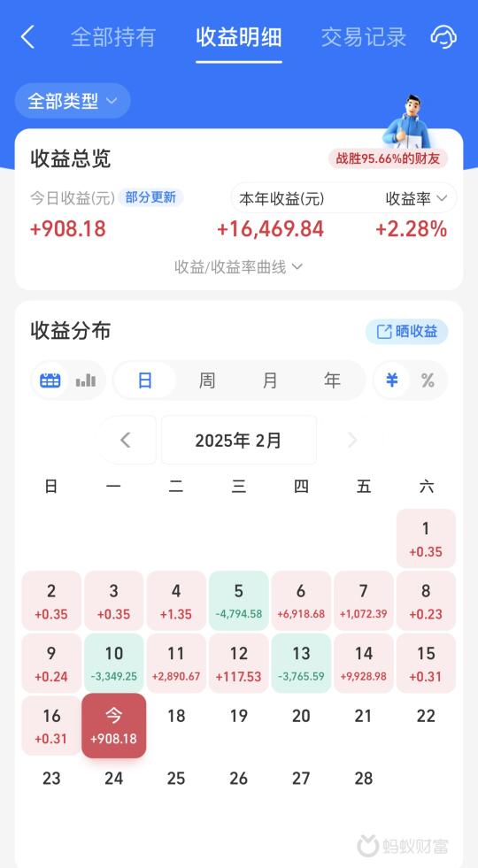 2.17基金收益908.18元