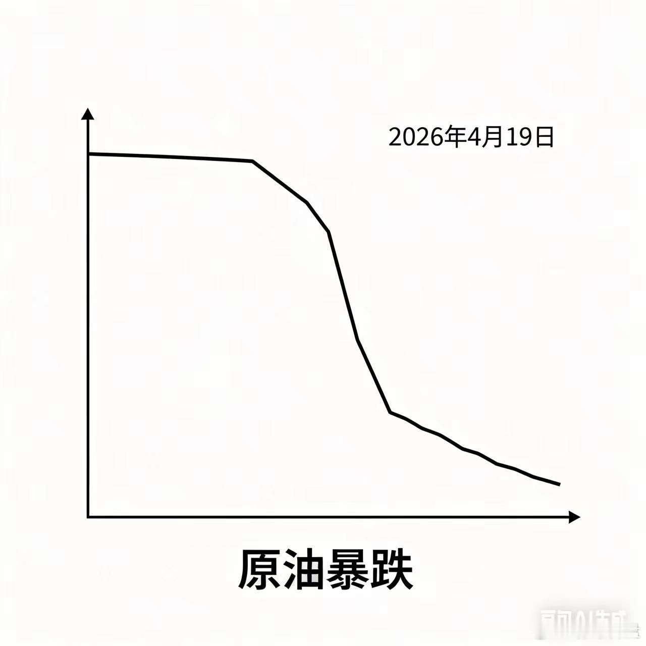 下跌！全面下跌！今日原油最新价格一、上海原油期货（INE原油主力合约）价格：60