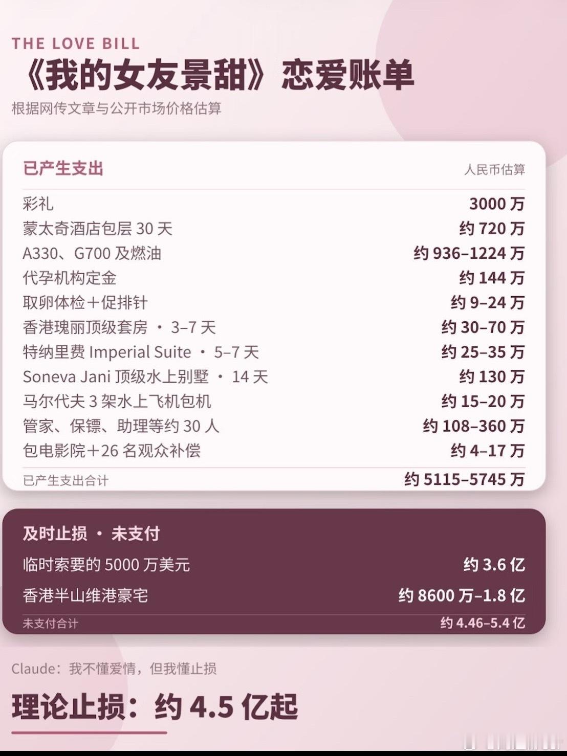 孙宇晨 仅退款按长文的说法 账单一览 ​​​