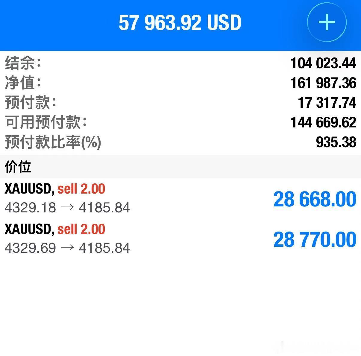 早安 兄弟们早啊。之前觉得老许天天说看3开头的行情不现实，现如今觉得咋们看3开头