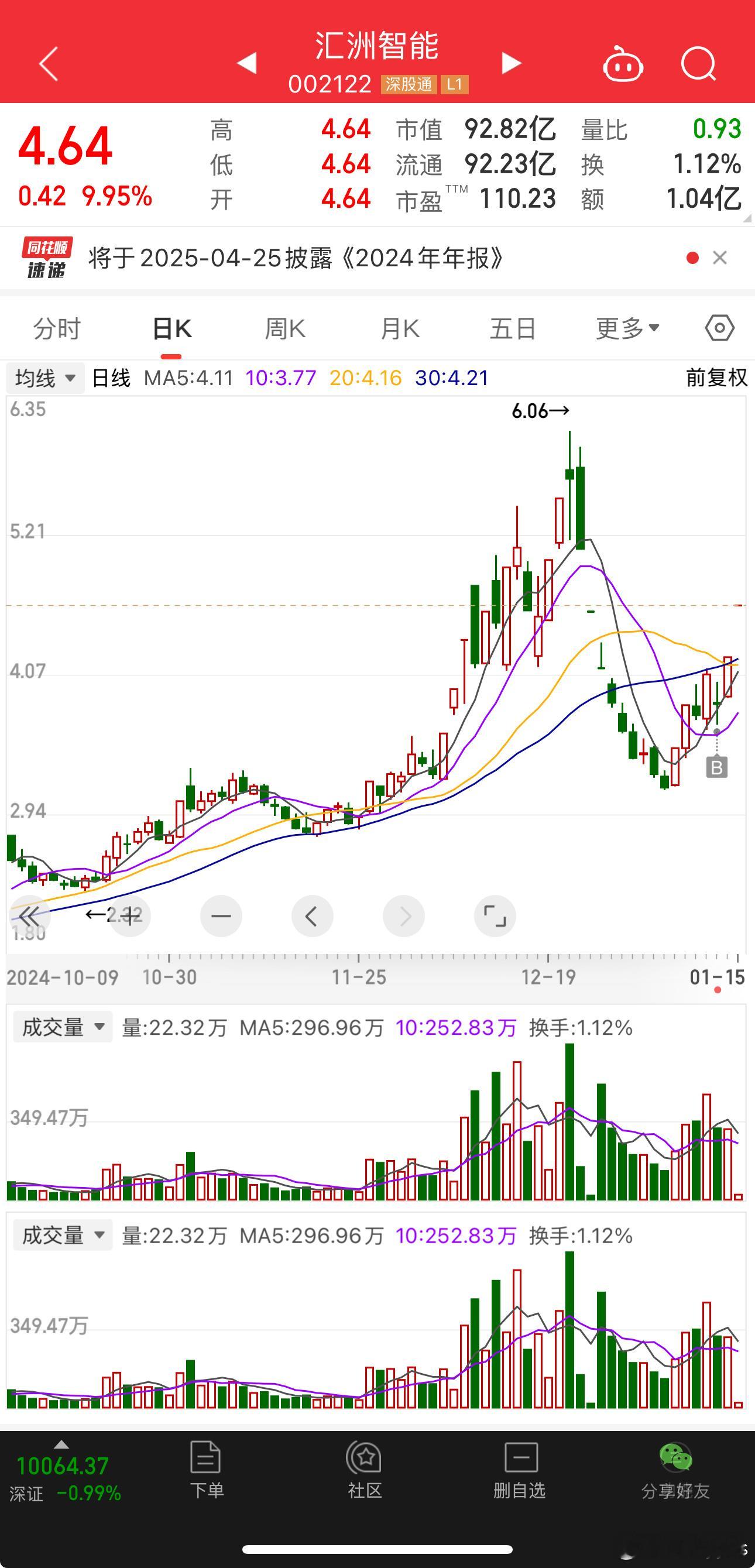 小红书审核才是co­re$汇洲智能 sz002122$ 