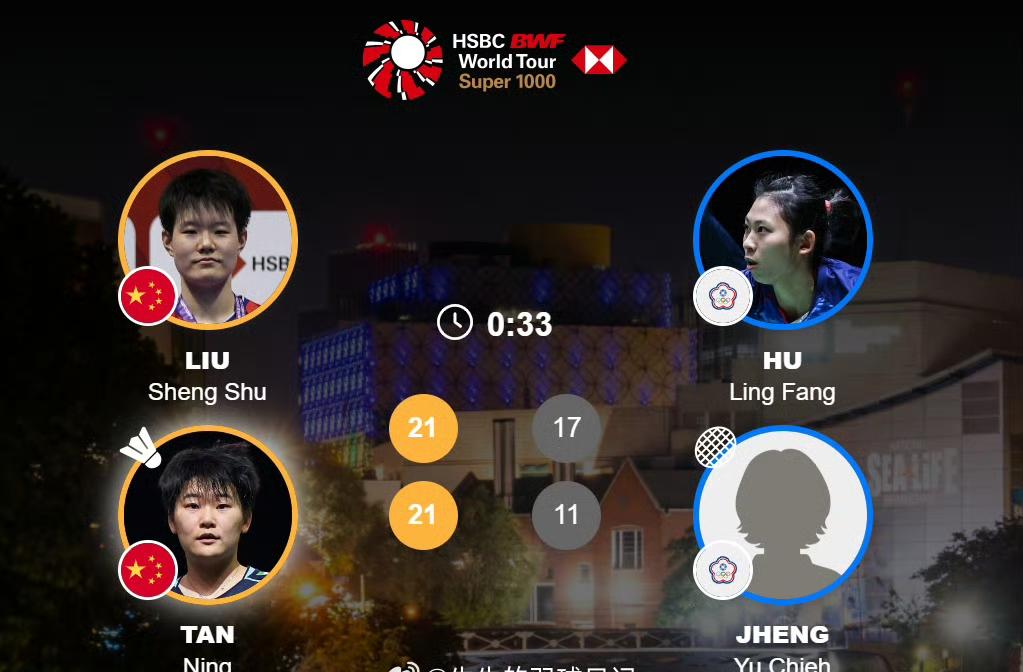 刘圣书/谭宁🇨🇳 首轮晋级[赞]！
刘圣书/谭宁🇨🇳直落两局， 21-1