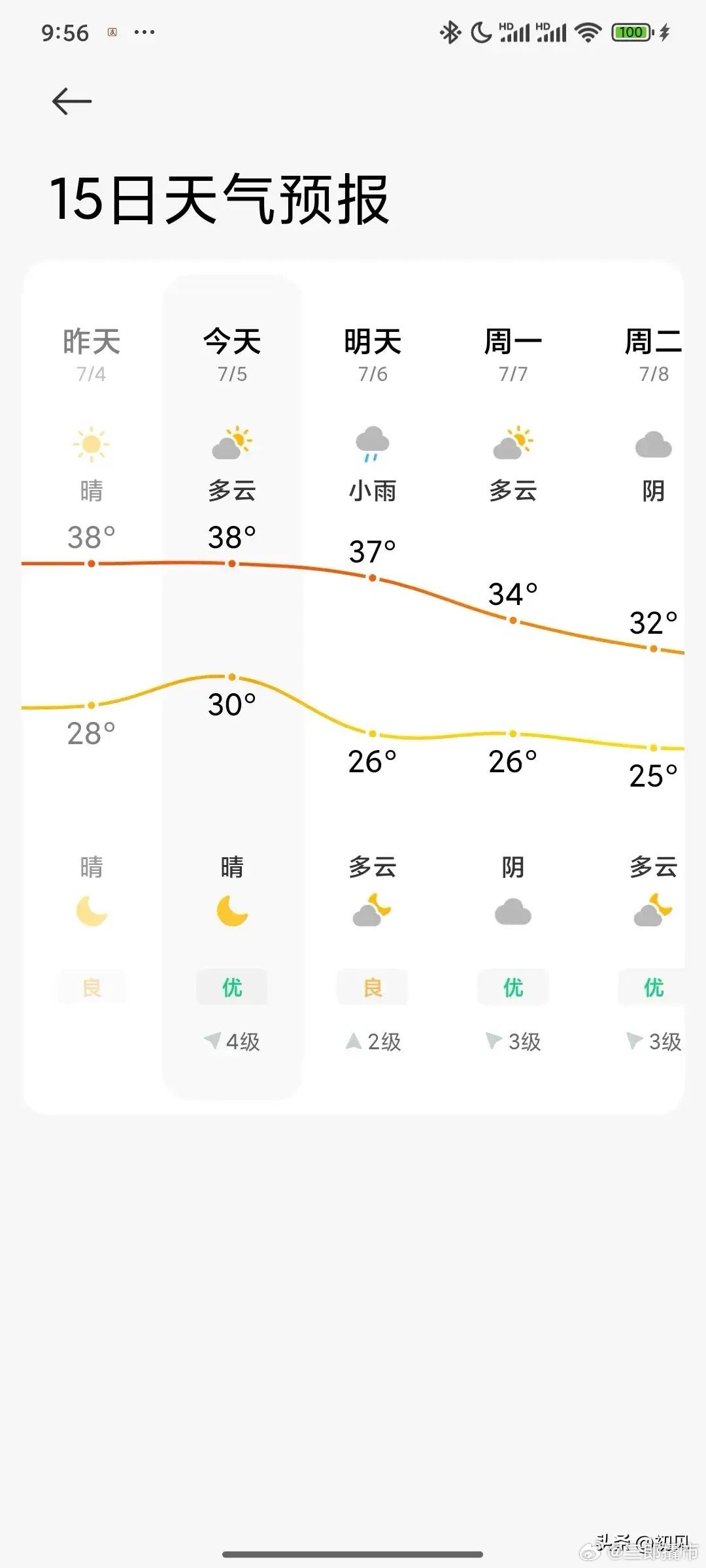 全国各地高温持续，相关板块机会显现！一、高温驱动四大板块逻辑拆解（一）发电板块：