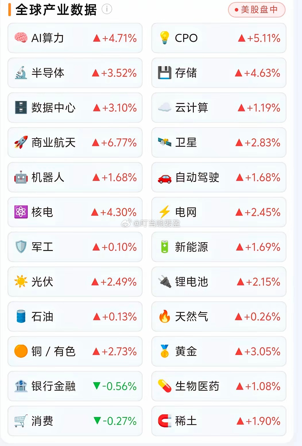 美股产业全线大涨！明天A股会怎么演绎？风险提示：仅盘面复盘，不构成投资建议今晚美