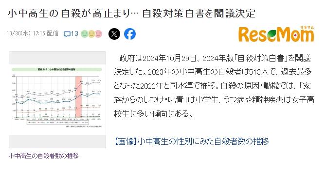 日本中小学生自杀人数居高不下，厚生劳动省称将加强措施！


10月29日，日本政