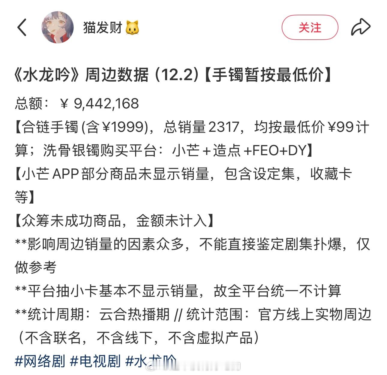 猫老师汇总罗云熙水龙吟周边940万+了🔥lsf太有实力了 