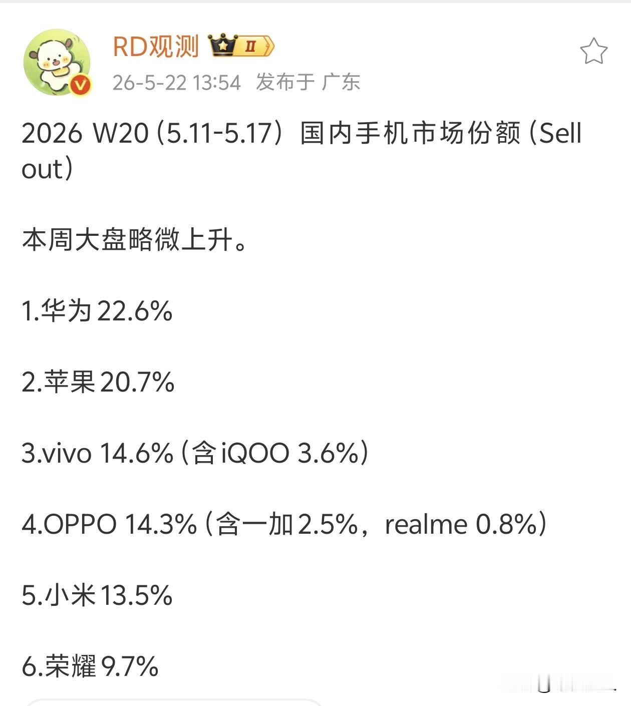 小米下周应该会打翻身仗了吧？新冠军17 Max加上老冠军15R跟R70，组成三冠