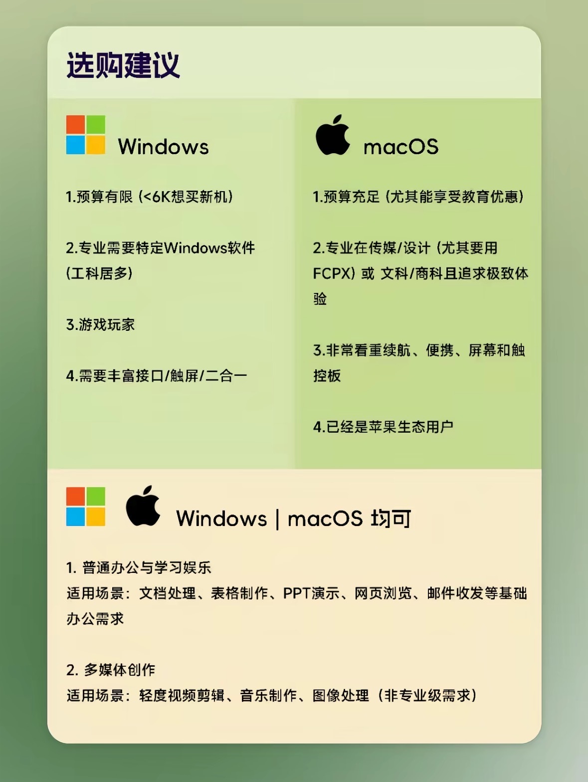 准大学生第一台电脑怎么选老生常谈的话题了，开学季临近，不少准大学生都开始挑选人生
