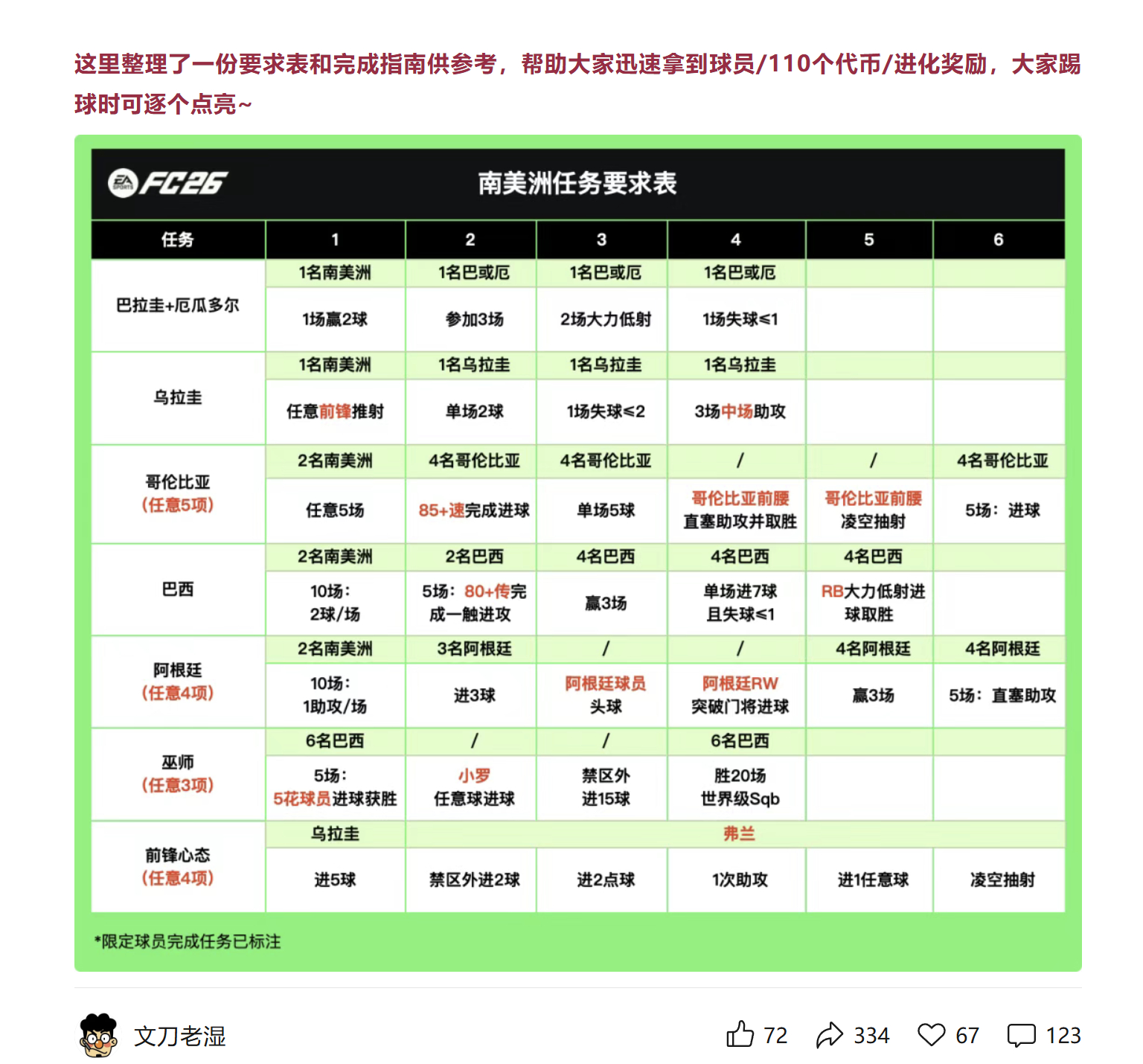 《FC26》突然不想再打开，进去看到一堆任务？好似上班打工，老板给你一堆工作要完