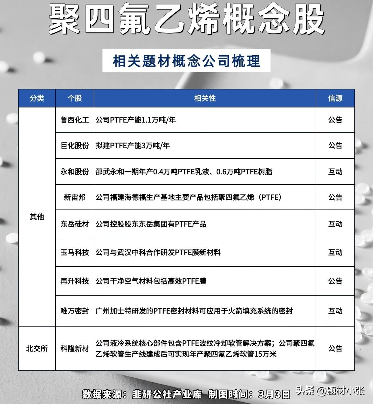AI算力爆增！这种材料要替代铜缆，风口来了

2026年3月2日，盘中消息来了。