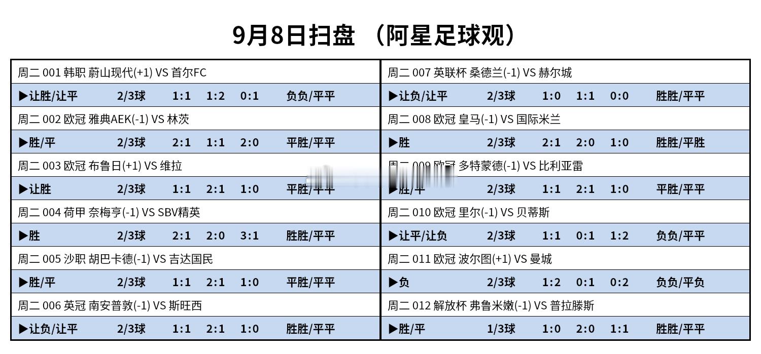足球预测今日推荐方向参考！ ​​​