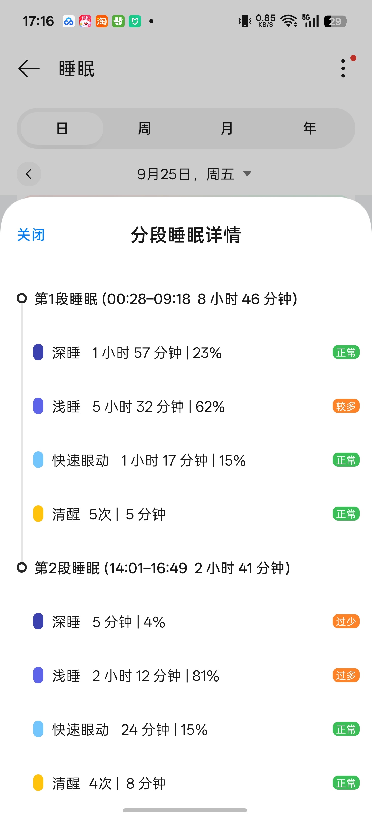 总算把前段时间欠的睡回来了 ​​​