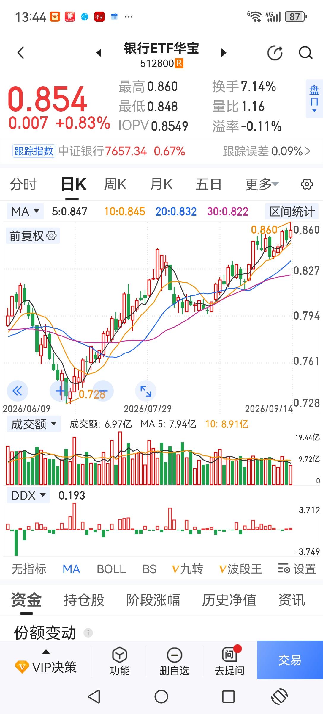 为什么越拉银行股股市越跌？最近在连续拉银行股，但股市一直在下跌，为什么？一是拉银