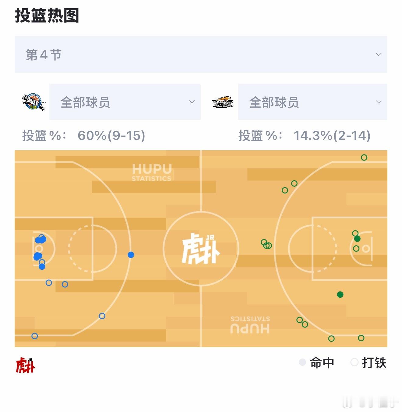 新疆男篮VS辽宁男篮辽宁男篮单节4节 看了会儿第四节录像，辽宁现在的进攻套路很明