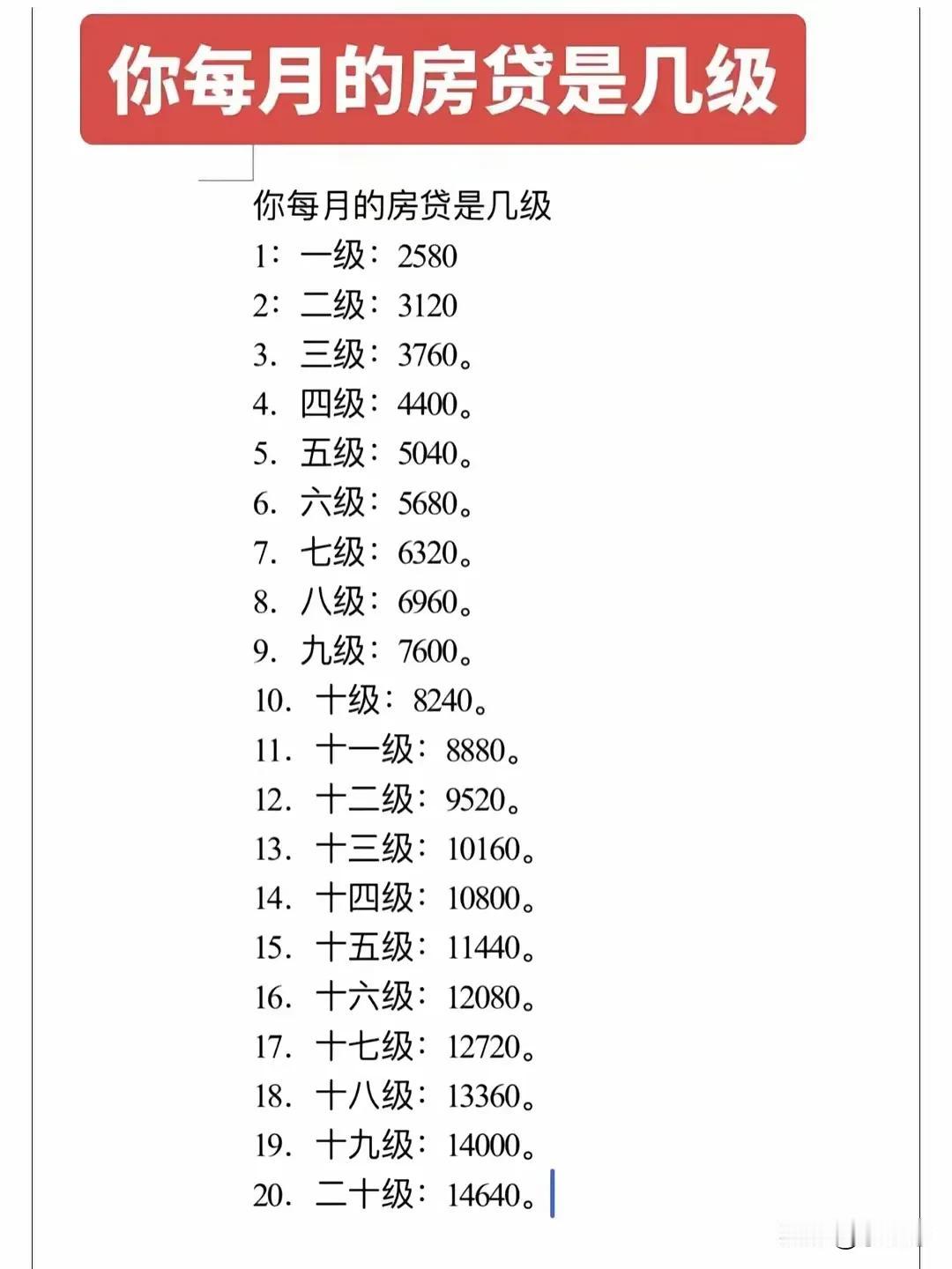 你每月的房贷是几级？我崇拜20级的[泪奔]月供变化 还房贷的生活 房贷