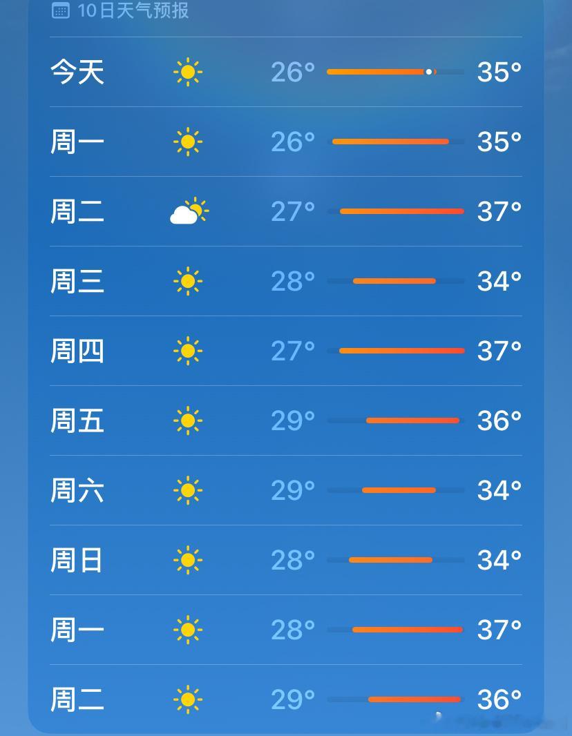 一定要下了快两个月的雨以后就持续高温了吗