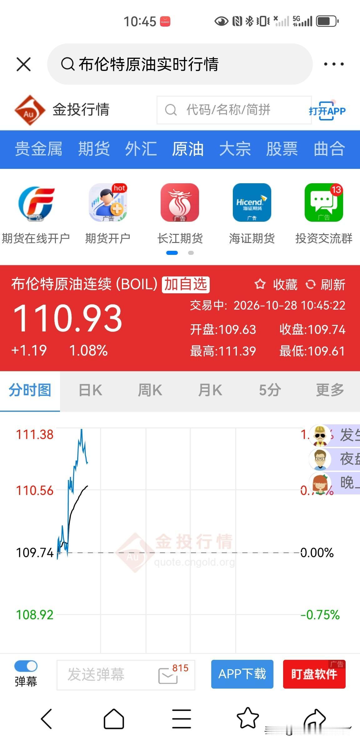 原油价格真能涨，不知不觉的，布伦特原油价格已经又突破了110美元一桶，最近基本都