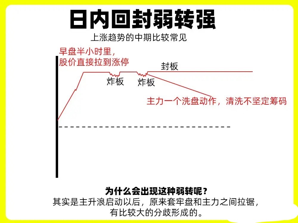 注意了！大部分散户都不会观察市场情绪与多空变化，尤其是分歧转一致的节点。今天就给