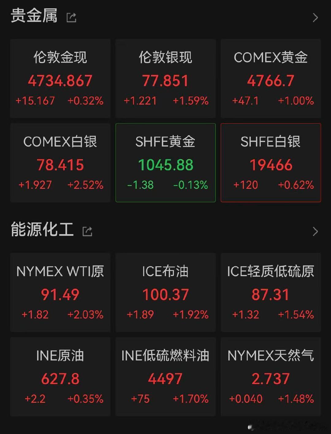 【中国金龙指数涨0.44%，金银油都涨了】4月22日，美股三大指数集体高开，纳指
