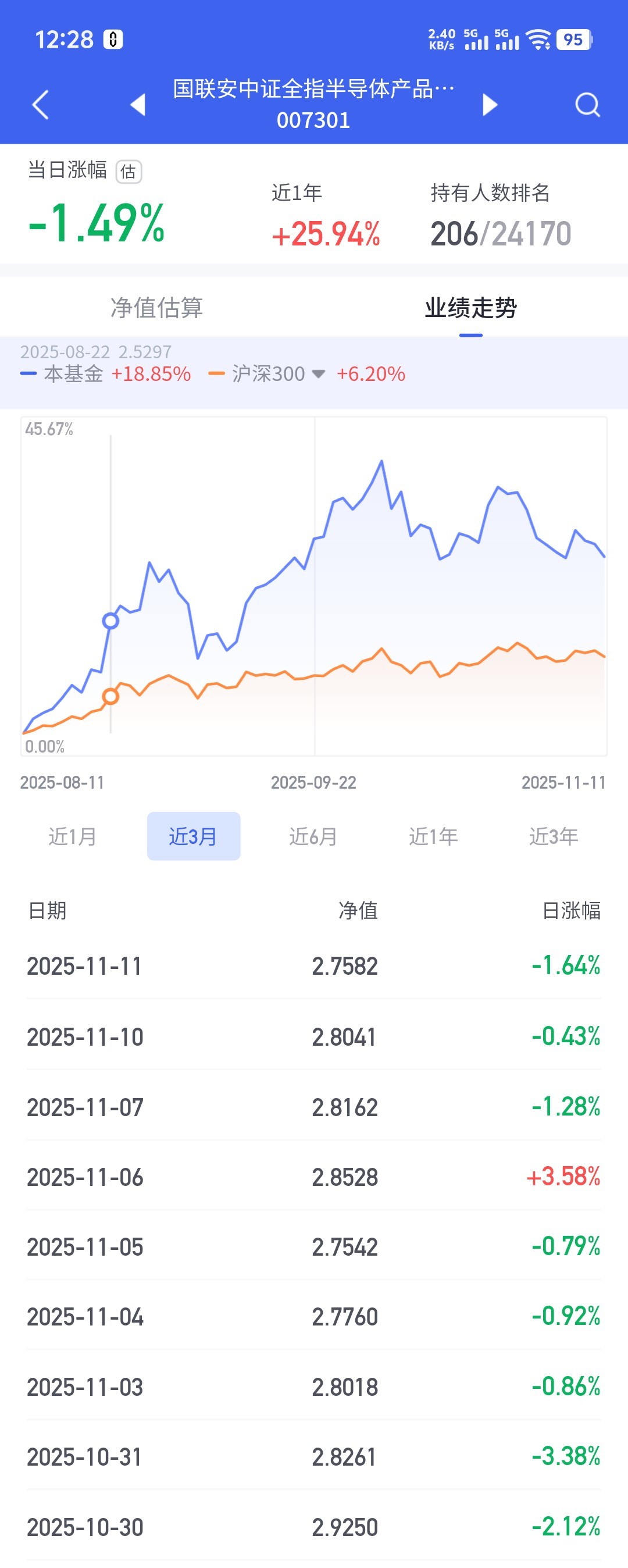 买了只鸡！是真的牛！十个交易日了，涨了一天