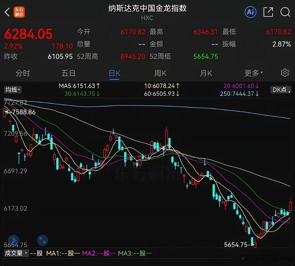 外围市场迎来积极信号，多重利好或提振市场情绪隔夜海外市场国内相关资产走出独立走强